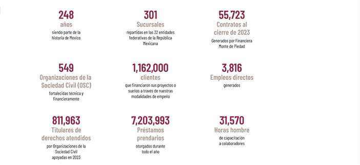 MDP grafico recortado